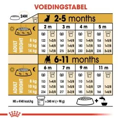 Royal Canin French Bulldog Chiot Pour Chien 3kg -Chien Scroquette 0e5959033ce1d3ee7b6dd4361622e92bc8fb3ec5a91bd18fff1d16c1716e8f7d 1