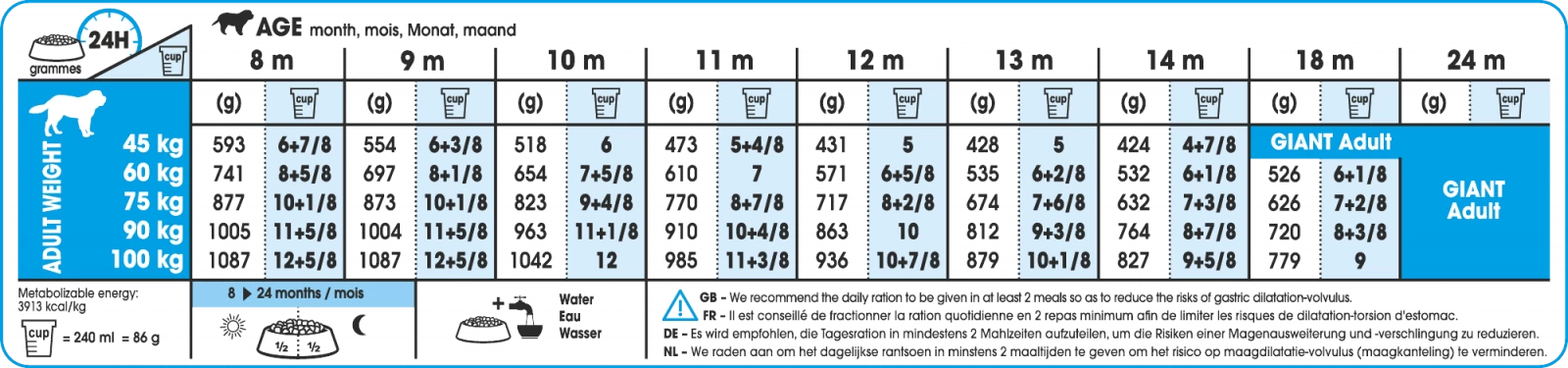 Royal Canin Giant Junior Pour Chien 15kg 4 Royal Canin Giant Junior Pour Chien 15kg – Image 2