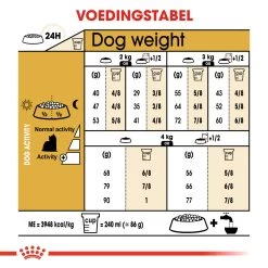 Royal Canin Yorkshire Adult Pour Chien 1,5kg -Chien Scroquette 5230b1e7a0cd732dc26166e4c430762b175b562961e3bdc6b0e38473a8d975cd 1