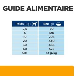 Hill's Prescription Diet C/d Multicare + Metabolic Croquettes Pour Chien -Chien Scroquette 52742037394 7 prescription diet chien c d multicare metabolic croquettes