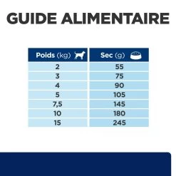 Hill's Prescription Diet Z/D Mini Food Sensitivities 1Kg -Chien Scroquette 52742045245 6 prescription diet chien z d mini croquettes 1 2