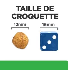 Hill's Prescription Diet R/D Croquettes Pour Chien Au Poulet -Chien Scroquette 52742047256 5 prescription diet chien r d croquettes poulet