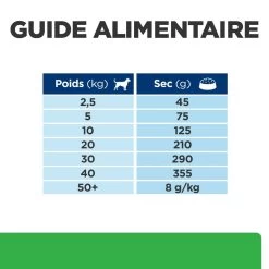 Hill's Prescription Diet R/D Croquettes Pour Chien Au Poulet -Chien Scroquette 52742047256 6 prescription diet chien r d croquettes poulet