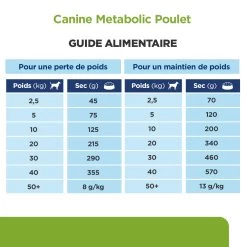 Hill's Prescription Diet Metabolic Pour Chien 17 Hill's Prescription Diet Metabolic Pour Chien -Chien Scroquette 52742209906 7 prescription diet chien metabolic croquettes poulet