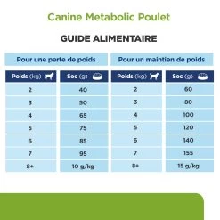 Hill's Prescription Diet Metabolic Croquettes Pour Petit Chien Au Poulet -Chien Scroquette 52742335414 7 prescription diet chien metabolic mini croquettes poulet