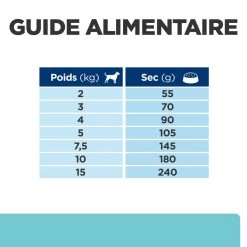 Hill's Prescription Diet T/D Pour Petit Chien -Chien Scroquette 52742402109 7 prescription diet chien t d mini croquettes poulet