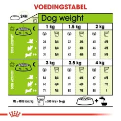 Royal Canin Extra Small Adult Pour Chien 1,5kg -Chien Scroquette 5f8831e2e75760d9fda1721ff7139d345e4af1c762112b5c830d8a4c555623a1