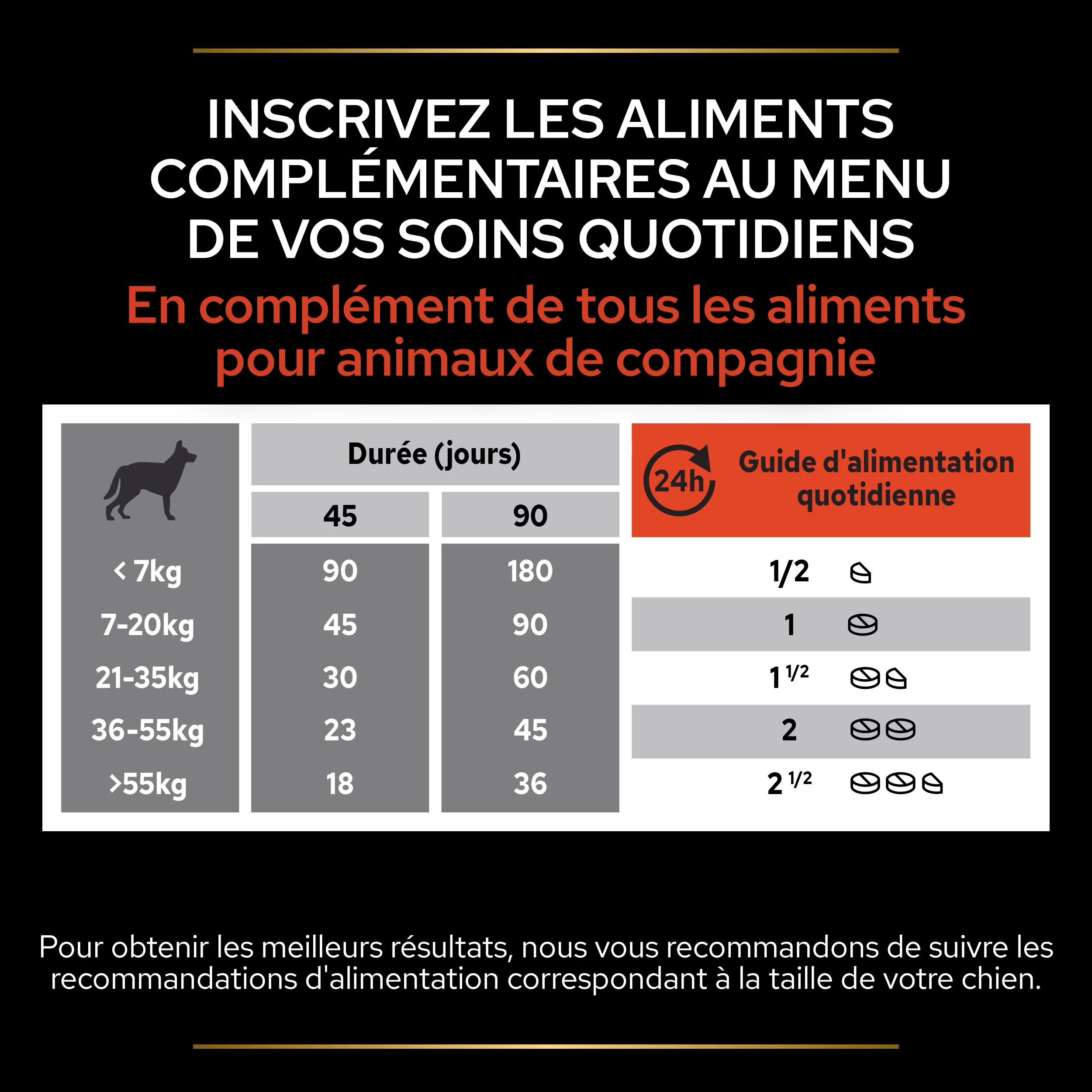 Purina PRO PLAN MULTIVITAMINS+ CHIEN ALIMENT COMPLEMENTAIRE - 67G 13 Purina PRO PLAN MULTIVITAMINS+ CHIEN ALIMENT COMPLEMENTAIRE - 67G – Image 11