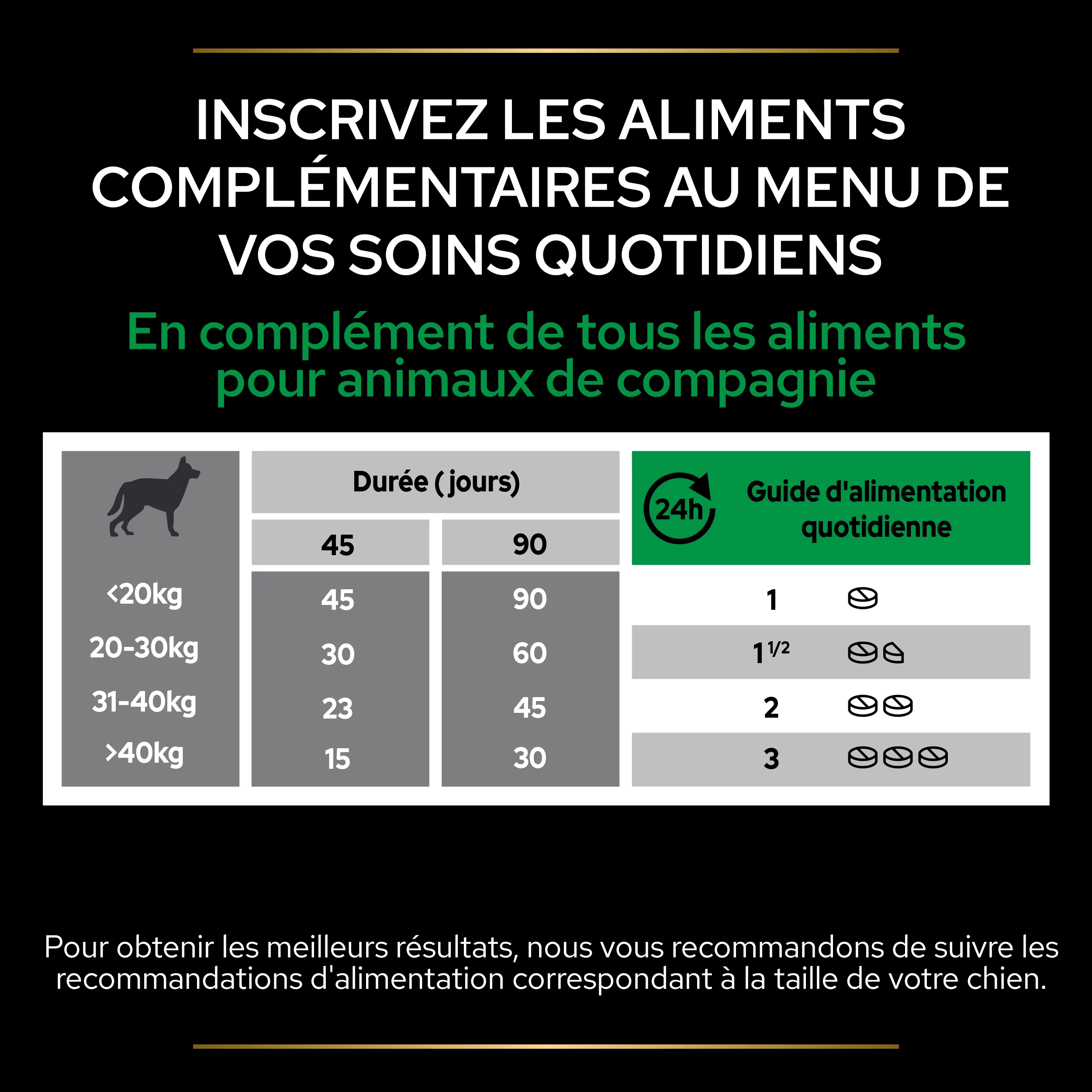 Purina PRO PLAN NATURAL DEFENSES+ CHIEN ALIMENT COMPLEMENTAIRE - 67G 13 Purina PRO PLAN NATURAL DEFENSES+ CHIEN ALIMENT COMPLEMENTAIRE - 67G – Image 11