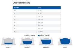 Hill's Prescription Diet J/D Reduced Calorie Croquettes Pour Chien Au Poulet -Chien Scroquette capture d cran 2021 12 30 163055