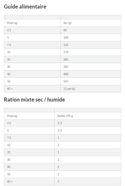 Hill's Science Plan Adult Croquettes Pour Chien Medium -Chien Scroquette capture d cran 2021 12 31 101816
