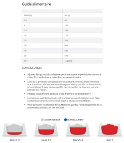 Hill's Science Plan Mature Adult Light Croquettes Pour Chien Sénior Medium Au Poulet - 14Kg -Chien Scroquette capture d cran 2022 01 05 164056