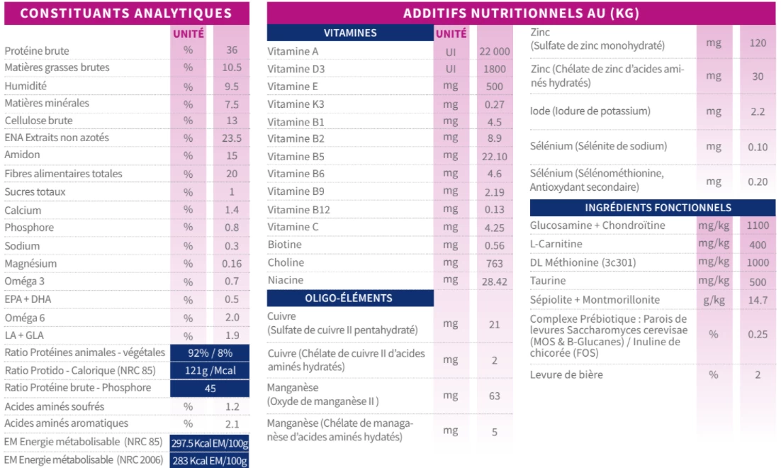 Tonivet Lab Perte De Poids - Diabete 1 - 3Kg 4 Tonivet Lab Perte De Poids - Diabete 1 - 3Kg â Image 2