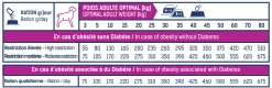 Tonivet Lab Perte De Poids - Diabete 1 - 3Kg 9 Tonivet Lab Perte De Poids - Diabete 1 - 3Kg -Chien Scroquette capture d cran 2022 02 07 101842 1 1
