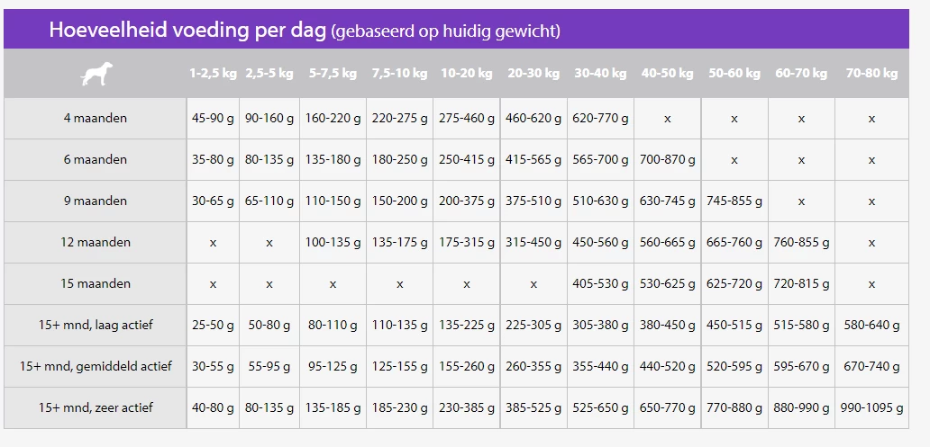 Sanimed Skin/Sensitive Croquettes Pour Chiens 12,5kg 4 Sanimed Skin/Sensitive Croquettes Pour Chiens 12,5kg – Image 2