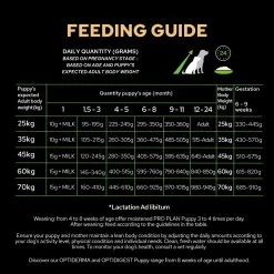 Purina Pro Plan Puppy Large Robust Chiot 3Kg -Chien Scroquette si 4 pp dog optistart large robust puppy pregnancy to puppy chicken fg 1080x1080 1