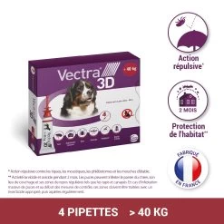 CEVA Vectra 3D 19 CEVA Vectra 3D -Chien Scroquette vectra 3d 40kg 4pip